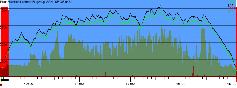 Barometer